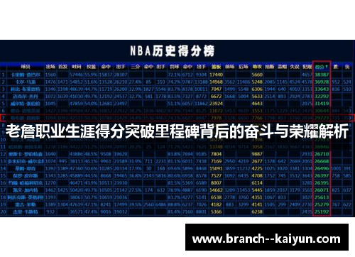 老詹职业生涯得分突破里程碑背后的奋斗与荣耀解析 老詹职业生涯得分突破里程碑背后的奋斗与荣耀解析