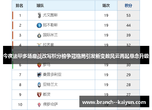 今夜法甲多场鏖战改写积分榜争冠格局引发新变数风云再起悬念升级