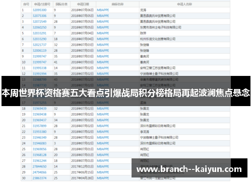 本周世界杯资格赛五大看点引爆战局积分榜格局再起波澜焦点悬念 本周世界杯资格赛五大看点引爆战局积分榜格局再起波澜焦点悬念