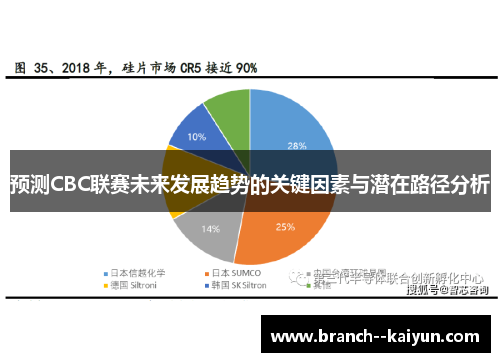 预测CBC联赛未来发展趋势的关键因素与潜在路径分析
